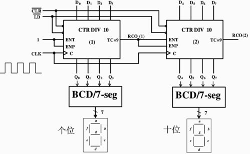 同步與異步級聯(lián)在計數(shù)器集成電路中的應(yīng)用 以74160、74161與74163為例